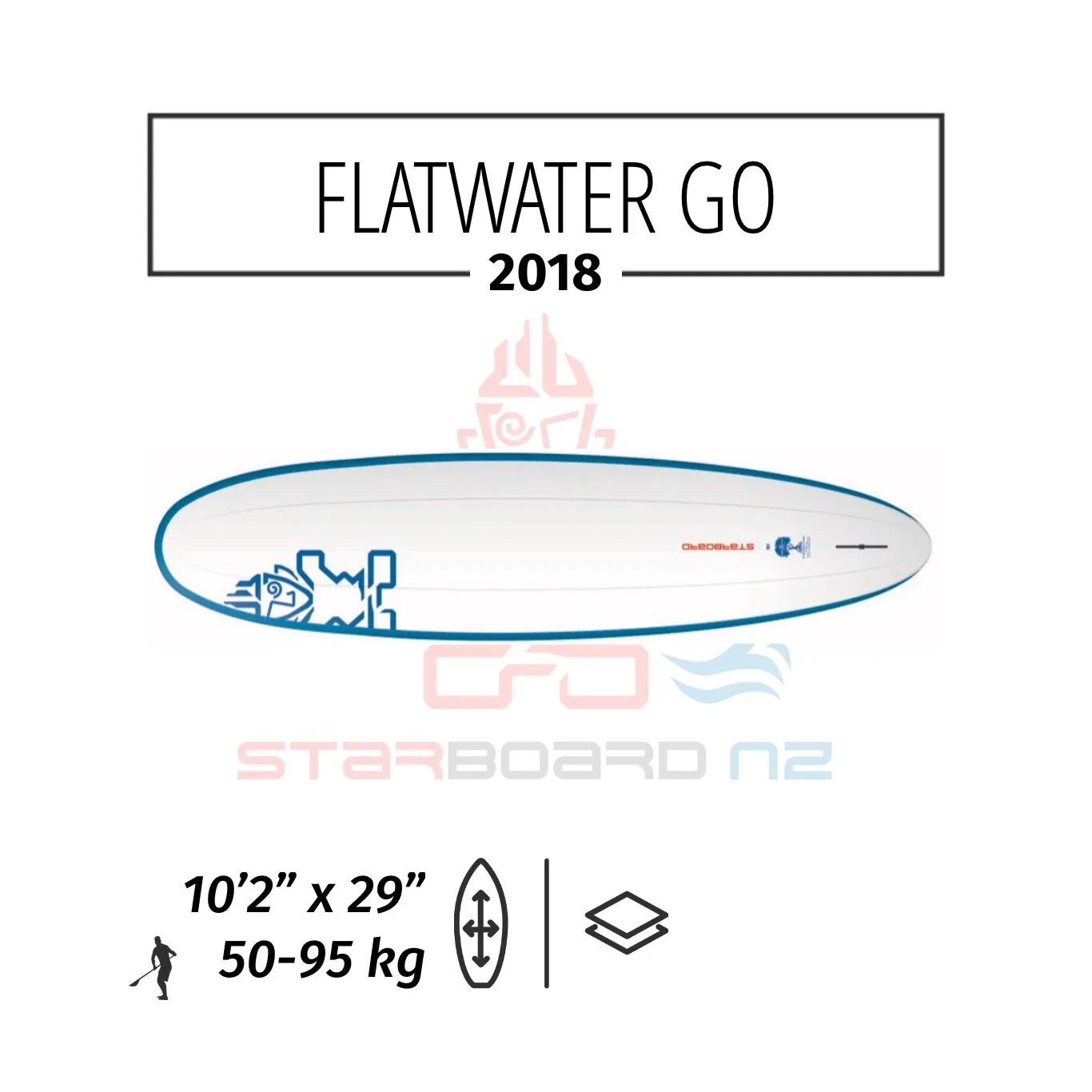 2018 STARBOARD SUP FLATWATER 10'2 x 29" GO